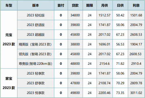 元宝、家宝车型价格表