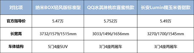 6万以内纯电车纳米BOX最硬核 限时重磅福利