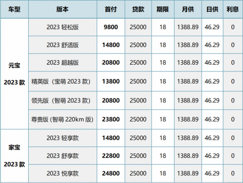 2023款元宝汽车车型价格表