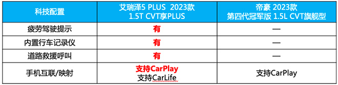 艾瑞泽5 PLUS对比吉利帝豪 谁是7万级家轿“卷王”?