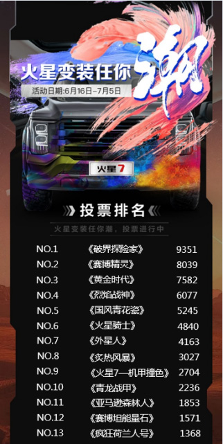 火星皮卡涂装大赛结果新鲜出炉