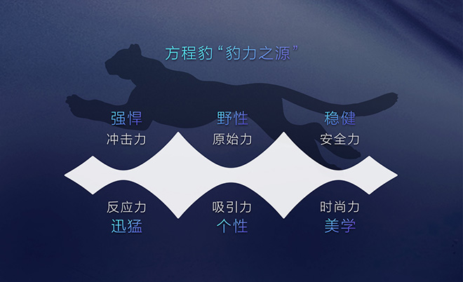 方程豹发布LOGO：以秩序之美 感性之力聚合“豹力之源”