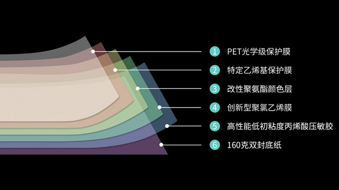 VINYLFROG青蛙改色膜产品结构图 VINYLFROG青蛙改色膜产品结构图