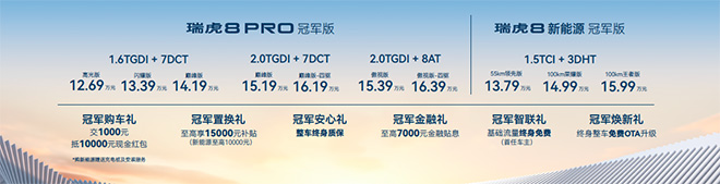 世界冠军助阵！谌龙、孙英杰、刘雨辰力荐，瑞虎8 冠军家族双车上市