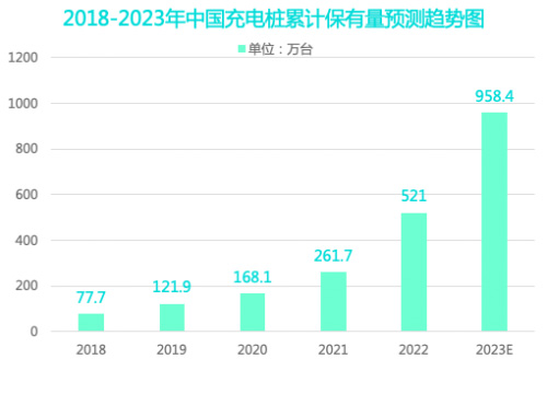 打通补能“最后一公里”，充电桩大市场是否能迎来新一轮崛起？