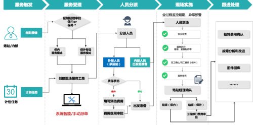 打通补能“最后一公里”，充电桩大市场是否能迎来新一轮崛起？
