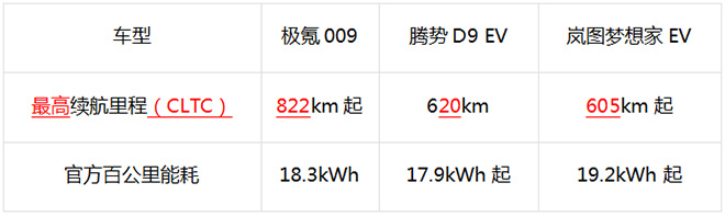 合创V09对比极氪009，腾势D9 EV，岚图梦想家EV，卷的不只豪华商务范儿