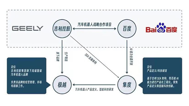 极越已“越”万重山，吉利汽车机器人首次曝光