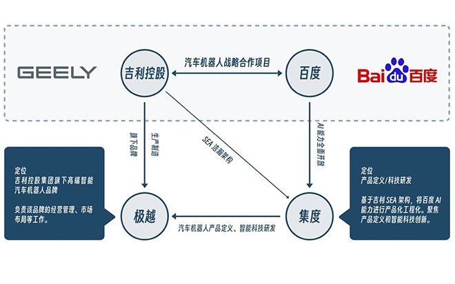 正式命名 吉利高端智能品牌“极越”发布