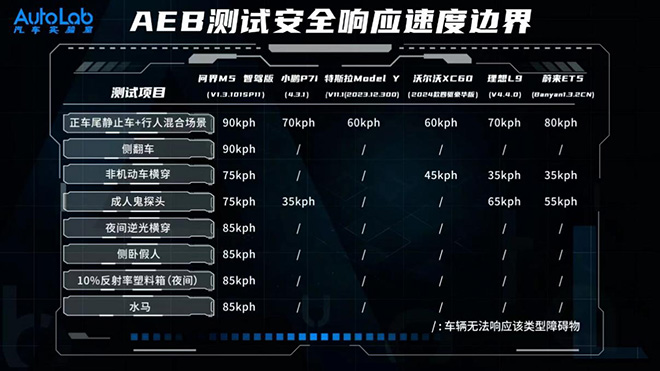 OTA升级后带来全新体验 问界M5智驾版开放六城NCA