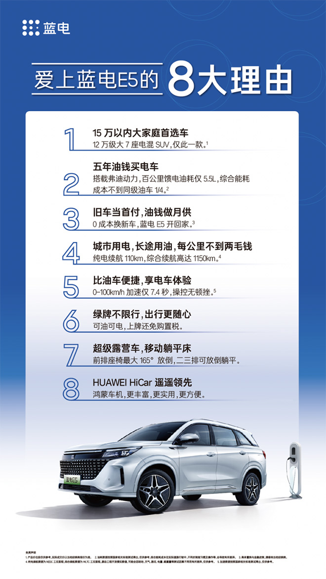 蓝电E5八项礼遇