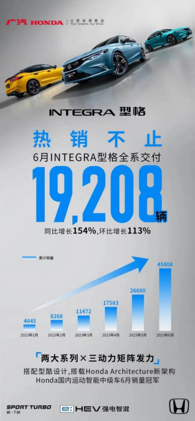 2023年6月份型格全系交付19208辆