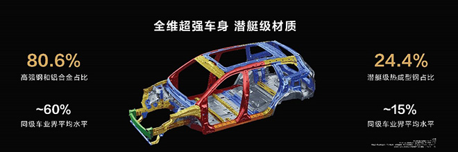 智能、舒适、安全：AITO问界新M7大五座的多重优势