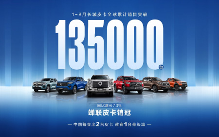 长城炮品牌第50万台整车下线 长城皮卡8月全球销售17040台 蝉联皮卡销冠_图片新闻
