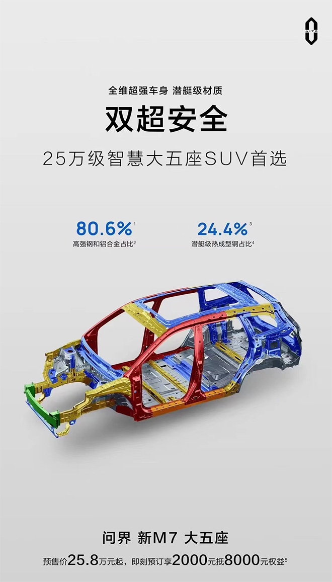 问界新M7大五座即将上市 极具智价比成25万级大型SUV首选 问界新M7大五座即将上市 极具智价比成25万级大型SUV首选