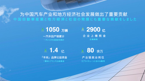 一汽丰田二十年成绩回顾 一汽丰田二十年成绩回顾