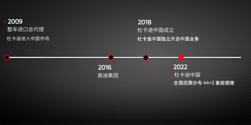 杜卡迪中国发布全系产品价格政策 杜卡迪中国发布全系产品价格政策