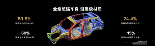 AITO问界新M7对比理想L7 大五座增程式SUV怎么选？