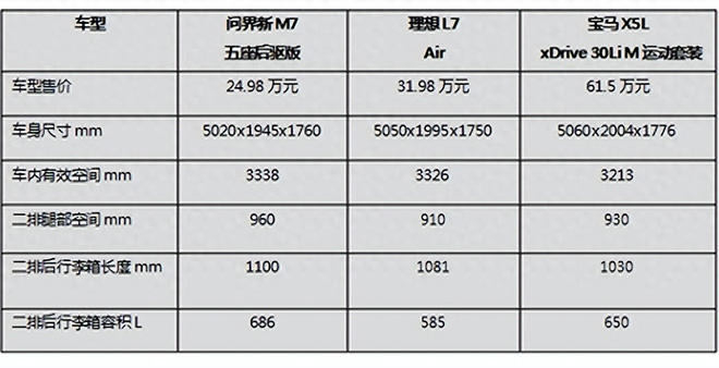 车身尺寸对比表