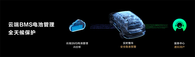 问界新M7云端BMS电池管理