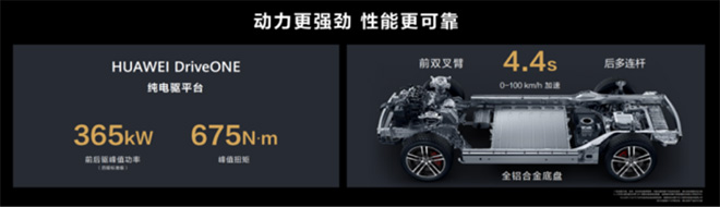M5智驾版最大功率365kW，最大扭矩675N·m