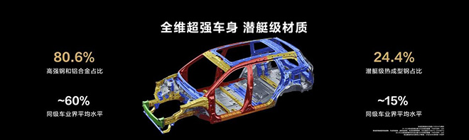 问界新M7系列下订即享3.3万元优惠