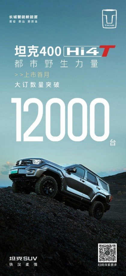 引领越野新能源浪潮 坦克400 Hi4-T首月订单突破12000台
