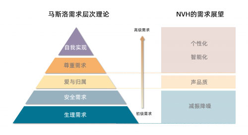 赋能车门质感进阶 博泽如何优化用户体验？