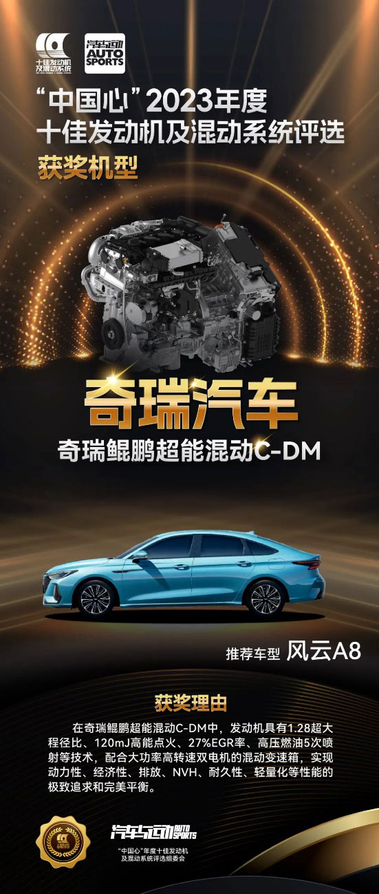 鲲鹏超能混动C-DM获“中国心”2023年度十佳发动机及混动系统大奖 鲲鹏超能混动C-DM获“中国心”2023年度十佳发动机及混动系统大奖