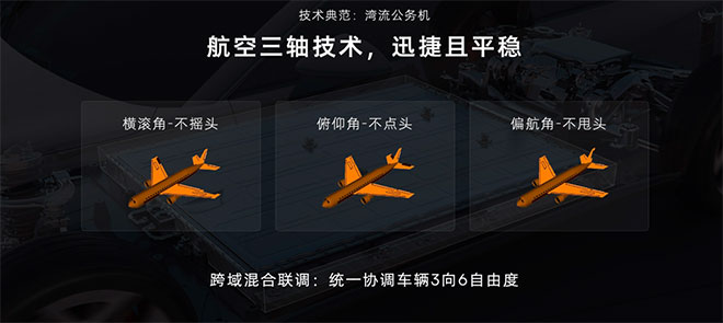 新款R7融合航空三轴技术理念调校 新款R7融合航空三轴技术理念调校