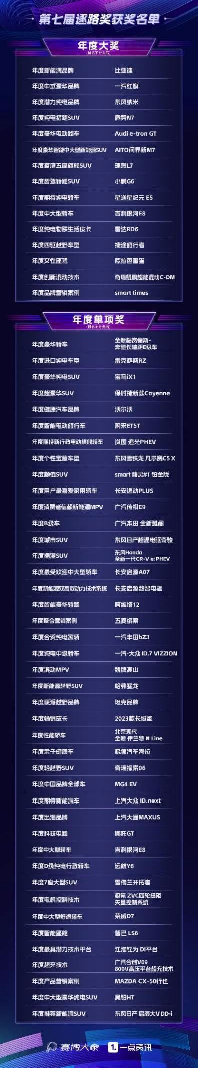 颁象新联盟奖获奖名单