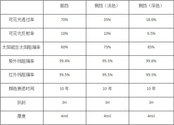 德国汽车隔热膜巨擘DCF强势登陆中国市场