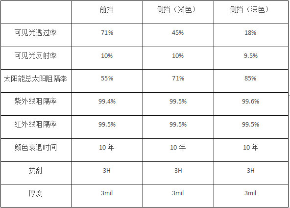 德国汽车隔热膜巨擘DCF强势登陆中国市场