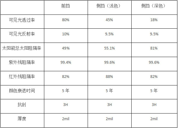 德国汽车隔热膜巨擘DCF强势登陆中国市场