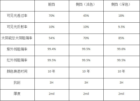 德国汽车隔热膜巨擘DCF强势登陆中国市场