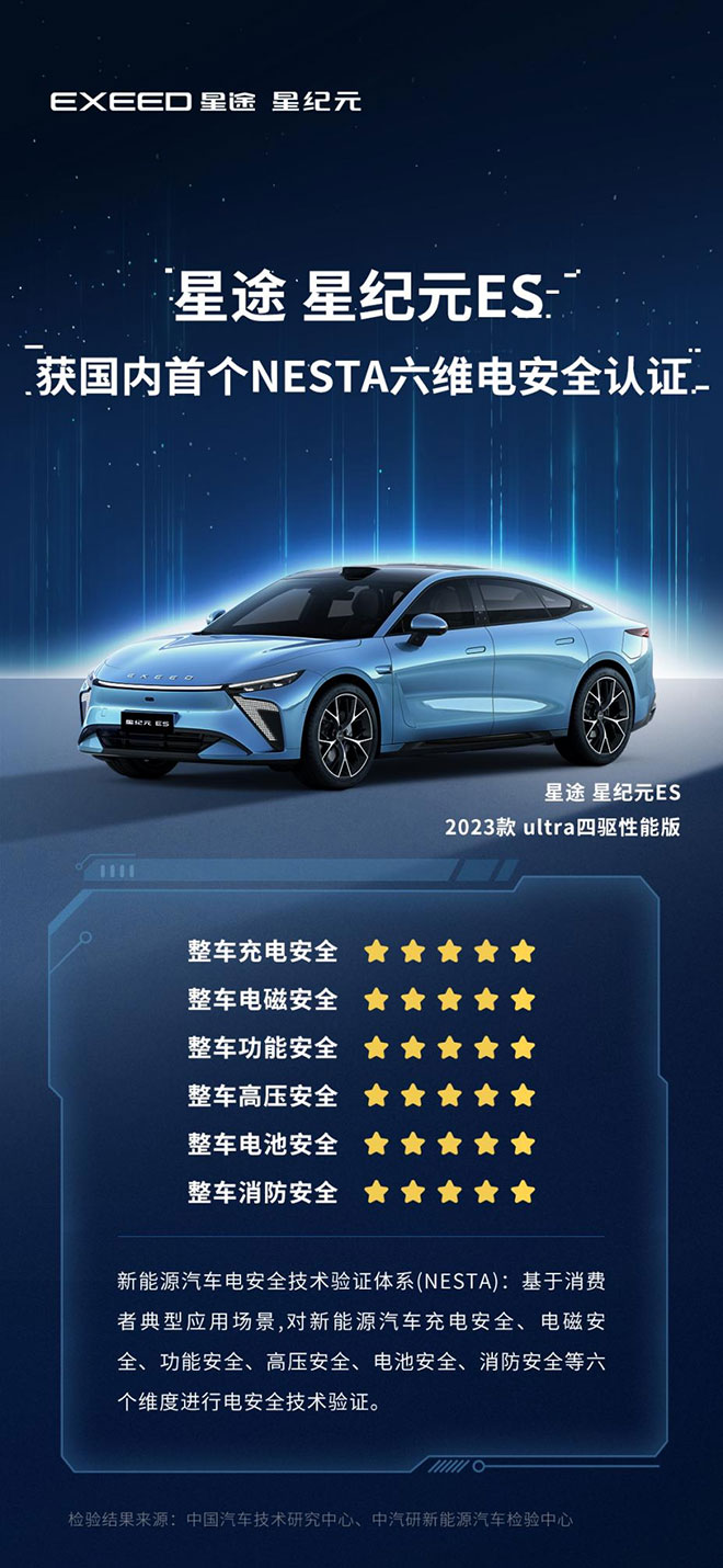 荣获国内新能源汽车电安全001号认证 星纪元ES猛打“世界级安全牌”? 荣获国内新能源汽车电安全001号认证 星纪元ES猛打“世界级安全牌”?