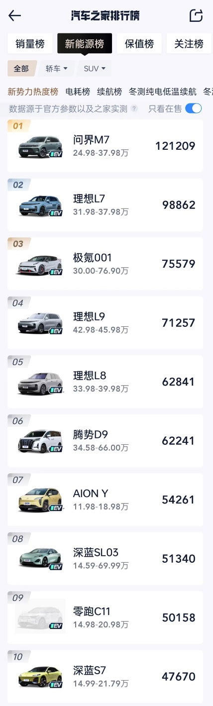 智慧体验再增新属性 问界新M7全新OTA正式商推