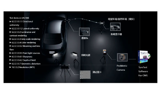电子后视镜 柯尼卡美能达CMS光学检测方案