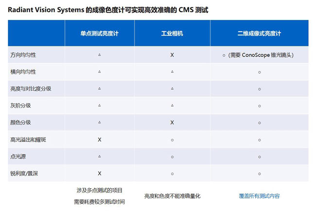 电子后视镜 柯尼卡美能达CMS光学检测方案