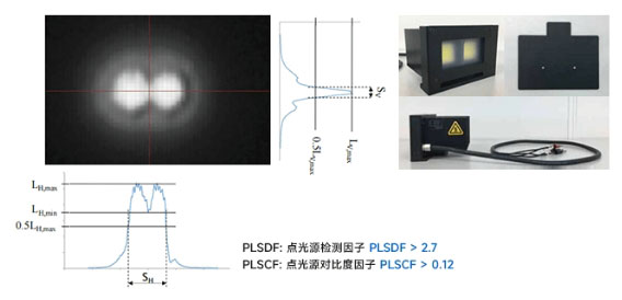 电子后视镜 柯尼卡美能达CMS光学检测方案