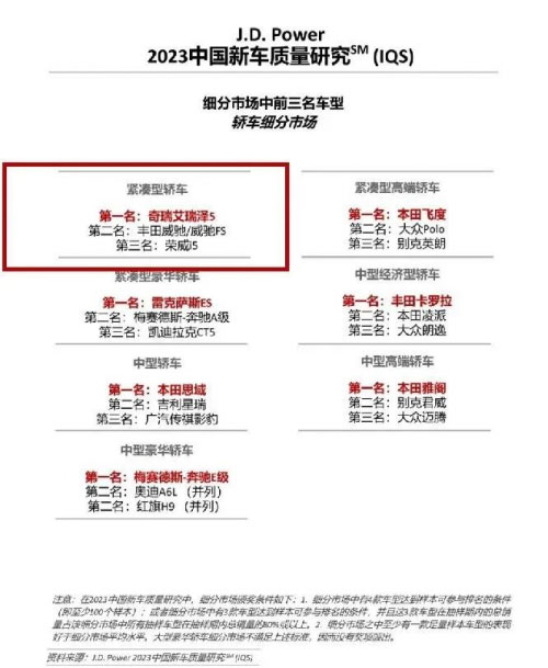艾瑞泽5收获名全球用户 远销80+国家和地区