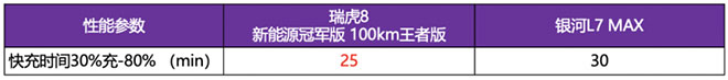 买瑞虎8新能源冠军版享至高10000元置换补贴