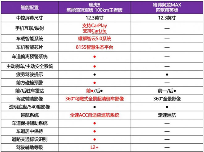 买瑞虎8新能源冠军版享至高10000元置换补贴