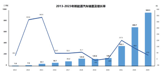 个性无极限 凯翼拾月DIY改装让电动小车创意满满