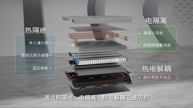 钇为3摘得A0级纯电中国首个C-NCAP五星