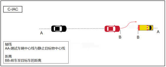 前方车辆切处遇静止高速作业车场景示例