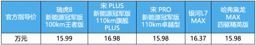 瑞虎8新能源冠军版车价对比表