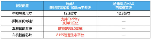 瑞虎8新能源冠军版智能配置对比表