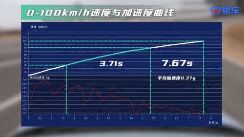 奇瑞探索06易车实测