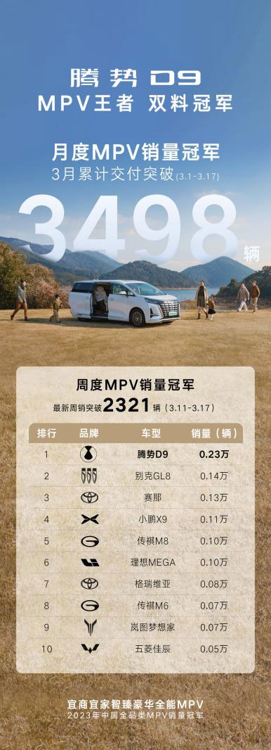 提前预定2024年MPV年度销冠 2024款腾势D9销量持续走高